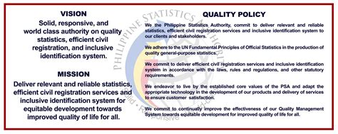 psa vision and mission|Philippine Statistics Authority .
